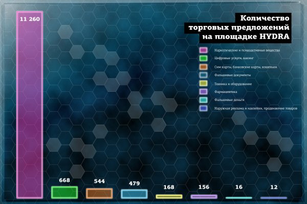 Кракен сайт сегодня